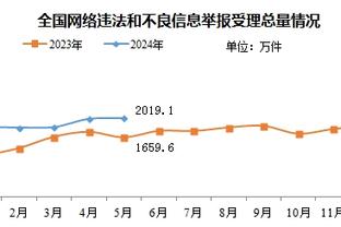 崔晋铭生涯总得分突破5000分大关 孙军和琼斯后吉林队史第三位